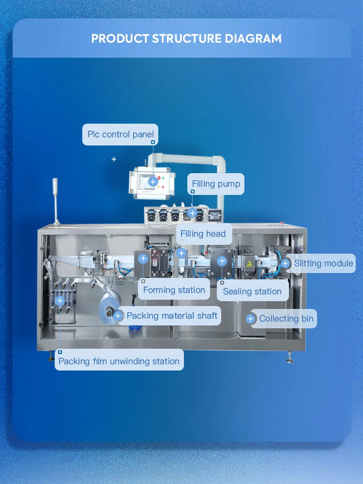 Factory Price Automatic Pharmacy Plastic Ampoule Filling and Sealing Machine