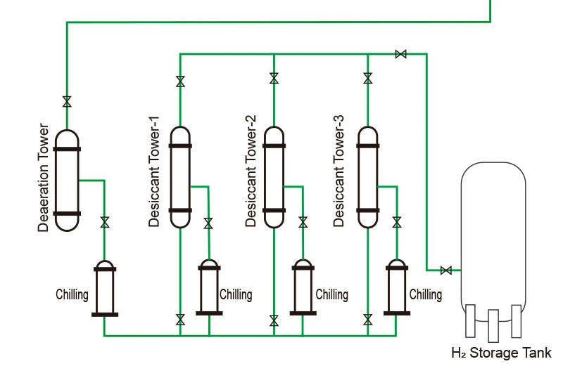 Solar Wind Power Hho Hydrogen Generator for Power Electricity Generating Plant Machine Hydrogen Generator Device for Sale