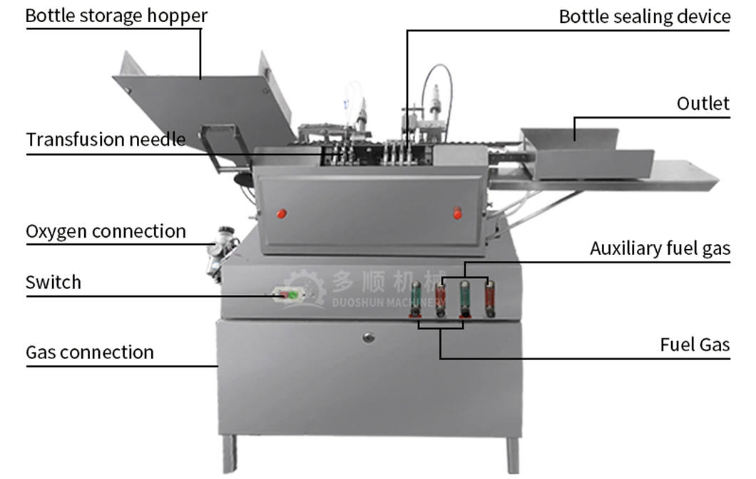 Custom Mini Automatic Bottle Glass Ampoule Filling and Sealing Machine