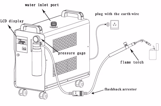 산소수소 발생기 브라운가스 발생기 Hho